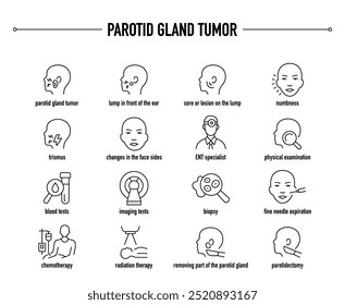 Sintomas de tumor na glândula parótida, diagnóstico e conjunto de ícones vetoriais de tratamento. Linha ícones médicos editáveis.