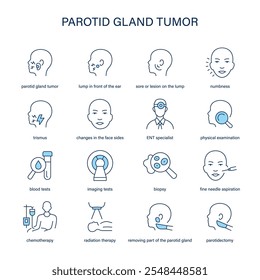 Sintomas de tumor na glândula parótida, diagnóstico e conjunto de ícones vetoriais de tratamento. Ícones médicos.