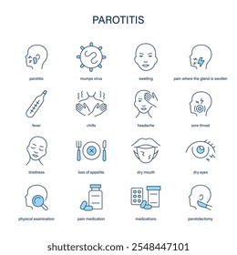 Parotitis symptoms, diagnostic and treatment vector icon set. Medical icons.