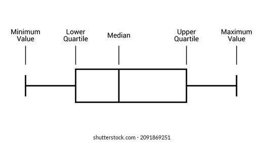 Part Of A Box Plot