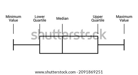 Part of a box plot