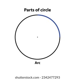 Part of circle Arc. highlight in blue color