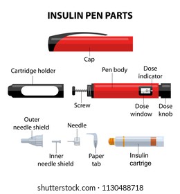Part of diabetic insulin pen