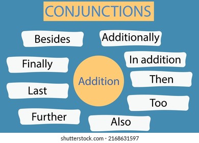 part of speech:Conjunctions of addition.Conjunctions Grammar Rules .vector.