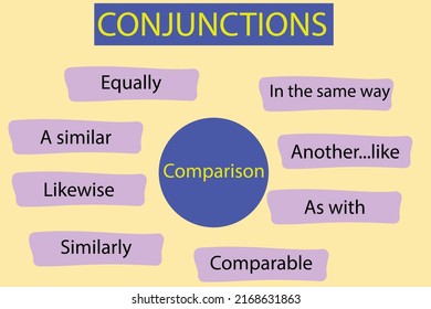 part of speech:Conjunctions of comparison.Conjunctions Grammar Rules .vector.