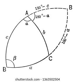 is part of the spherical geometry that finds the relationship between the three sides and an angle of a spherical triangle at the 90  angle, vintage line drawing or engraving illustration.