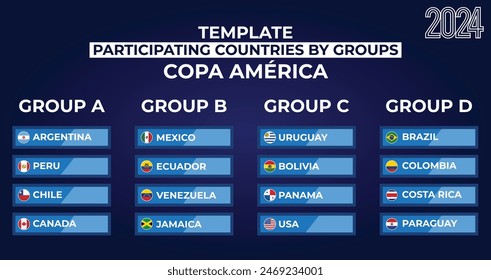 Lista de países participantes Plantilla del Campeonato Sudamericano de Fútbol 2024