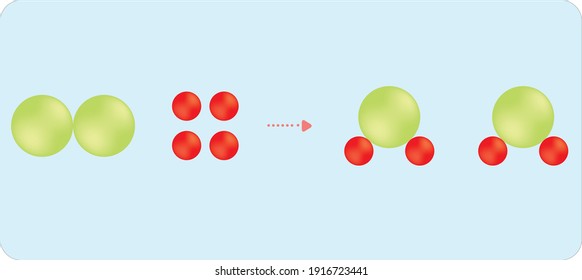 
particle models in chemical reactions science lesson