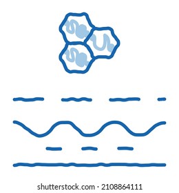 particle structure of cream sketch icon vector. Hand drawn blue doodle line art particle structure of cream sign. isolated symbol illustration