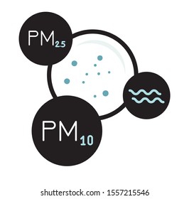 Particulate Matter PM 10 and 2.5 Pollution - Icon as EPS 10 File