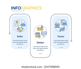 Partes no processo de factoring retângulo vetor infográfico. Vendedor, devedor e fator. Visualização de dados com 3 etapas. Gráfico editável de opções retangulares