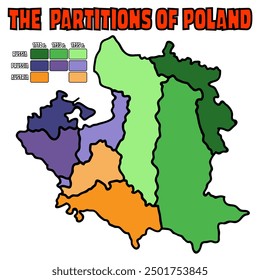 Las particiones de Polonia - Ilustración de mapa de Vector histórico