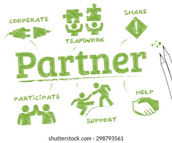 Partner. Chart with keywords and icons