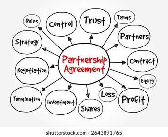 Partnership Agreement - legal document that outlines the management structure of a partnership and the rights, duties, ownership interests, text concept background
