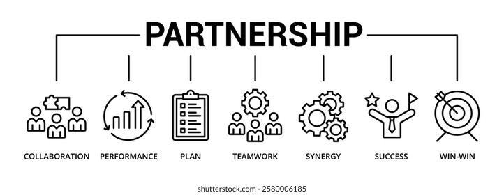 Partnership banner icon with collaboration, performance, plan, teamwork, synergy, success, win-win