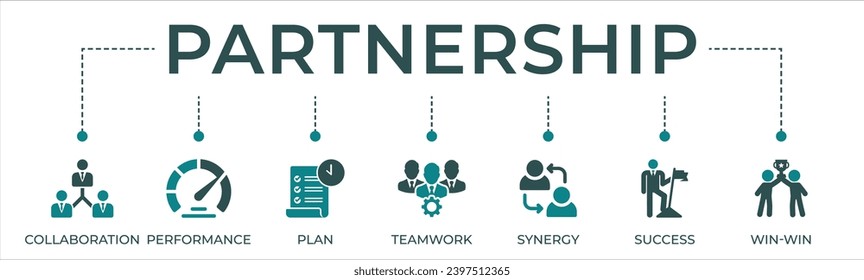 Banner de la asociación icono de la web concepto de ilustración vectorial con icono de colaboración, rendimiento, plan, trabajo en equipo, sinergia, éxito y solución en beneficio de todos