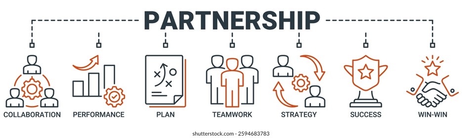 Partnership banner web icon vector illustration concept with icon of collaboration, performance, plan, teamwork, synergy, success and win-win solution icons. Outline vector symbol background.