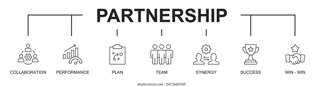 Partnership Banner Web Icons Vektorillustration Icons mit Zusammenarbeit, Performance, Paket, Teamarbeit, Synergie, Erfolg, Win Win Goal, Ziel, auf weißem Hintergrund, bearbeitbare Strichsymbole,