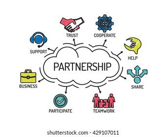 Partnership. Chart with keywords and icons. Sketch