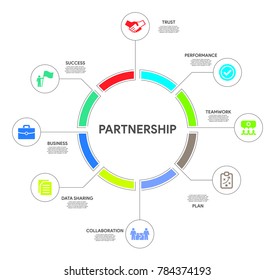 Partnership Circle Infographic
 