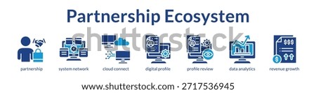 Partnership Ecosystem Platform for Channel Management Collaboration and Revenue Growth Through Strategic Business Alliances