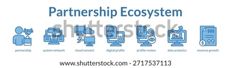 Partnership Ecosystem Platform for Channel Management Collaboration and Revenue Growth Through Strategic Business Alliances