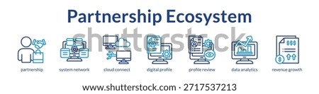 Partnership Ecosystem Platform for Channel Management Collaboration and Revenue Growth Through Strategic Business Alliances