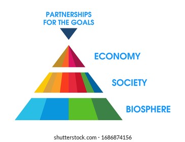 Partnership for the goals banner. Economy, Society, Biosphere. Corporate social responsibility. Sustainable Development Goals pyramid vector illustration. 