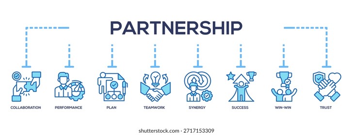 Partnerschaftssymbol-Banner-Kollektion. Enthaltend Partner, Teamarbeit, Zusammenarbeit, Allianz, Einheit, Zusammenarbeit, Verbindung