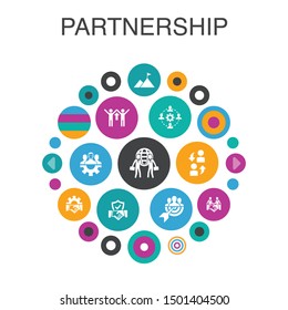Partnership Infographic circle concept. Smart UI elements collaboration, trust, deal
