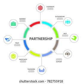 Partnership Infographic Concept