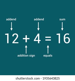 parts of addition number sentence