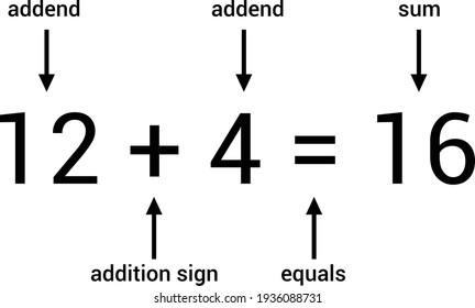 parts of addition number sentence