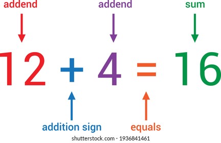 parts of addition number sentence