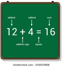 parts of addition number sentence