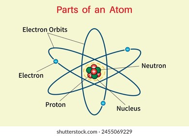 Parts of an atom. Education. Science. School. Vector illustration.