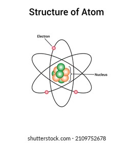 1,556 Particle model matter Images, Stock Photos & Vectors | Shutterstock