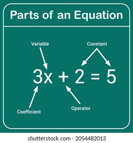 parts of basic algebra equation