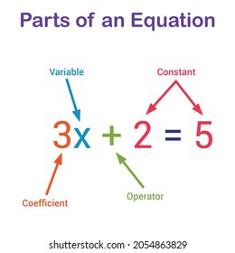 Parts Basic Algebra Equation Stock Vector (Royalty Free) 2054863829 ...