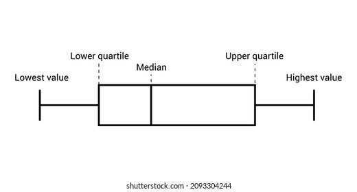 Parts Of A Box Plot. Box Plot Diagram