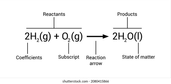 parts of chemical equation chart