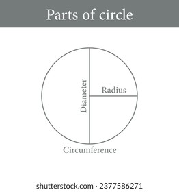 Parts of circle. Circles for kids. Radius, Diameter and Circumference. Mathematics resources for teachers and students.