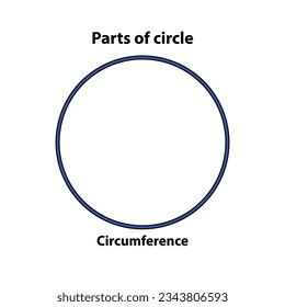 Parts of circle Circumference. highlight in blue color. vector illustration on white background.
