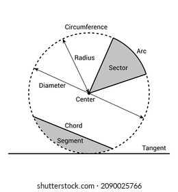 parts of a circle in mathematics