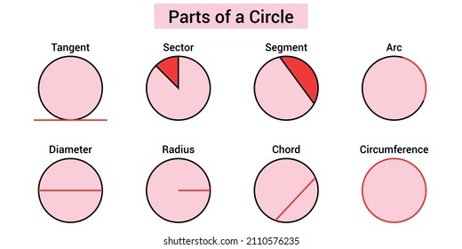 1,882 Chord circle Images, Stock Photos & Vectors | Shutterstock