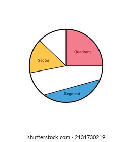parts of a circle in mathematics. sector quadrant and segment