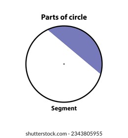 Parts of circle Segment. highlight in blue color. vector illustration on white background.