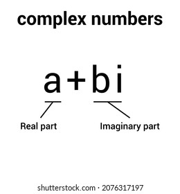 Parts Of Complex Number In Mathematics. Imaginary Part And Real Part