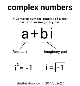 parts of complex number in mathematics. imaginary part and real part. complex numbers standard form in mathematics