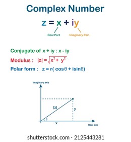 parts of complex number in mathematics. imaginary part and real part. complex numbers standard form in mathematics